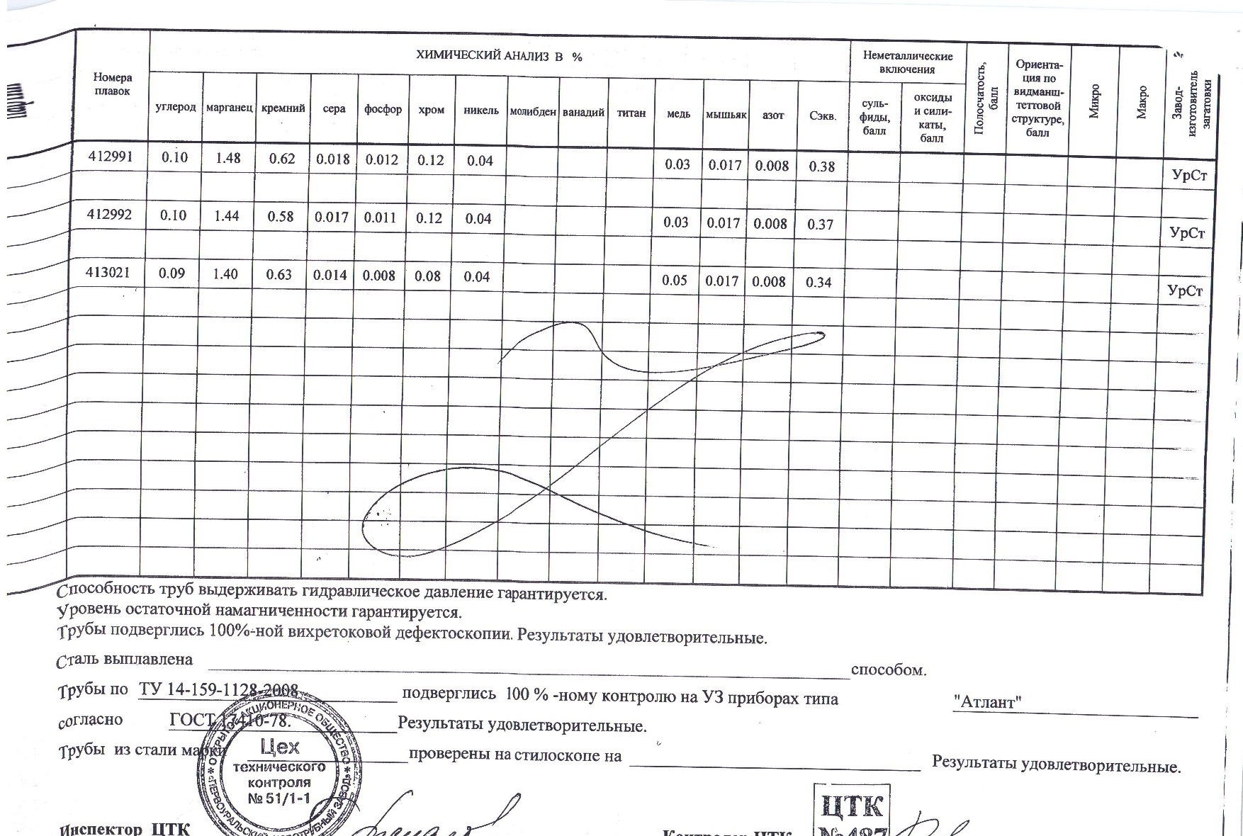 Хим.состав на трубы стальные в изоляции